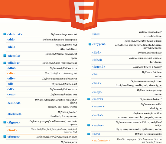 html5-cheatsheet