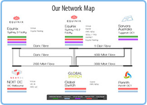 Servers Australia Network Map