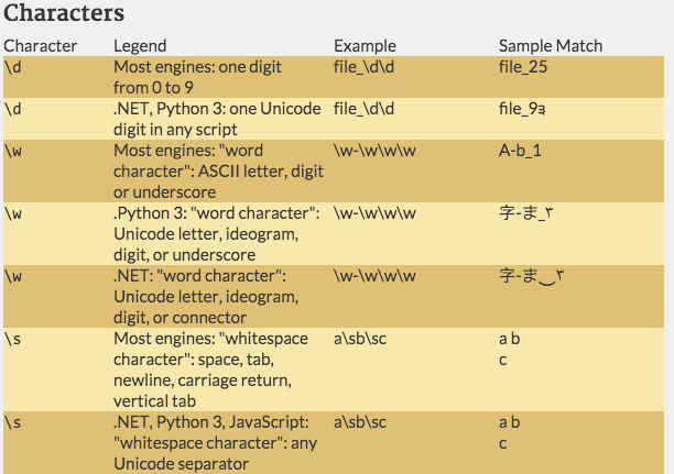 regex-cheatsheet