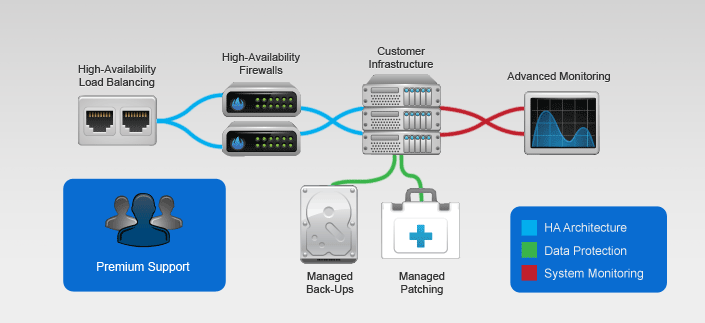 High Availability Diagram