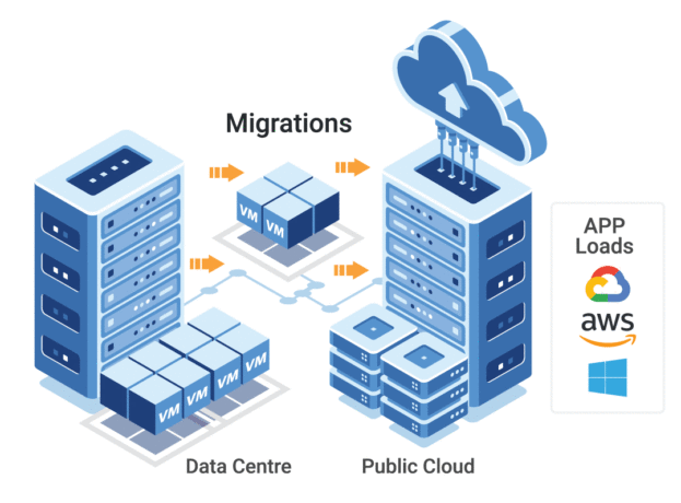 Migrating to the cloud