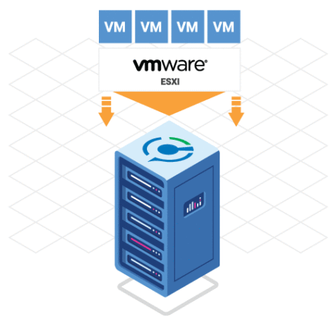 VMware and ESXI